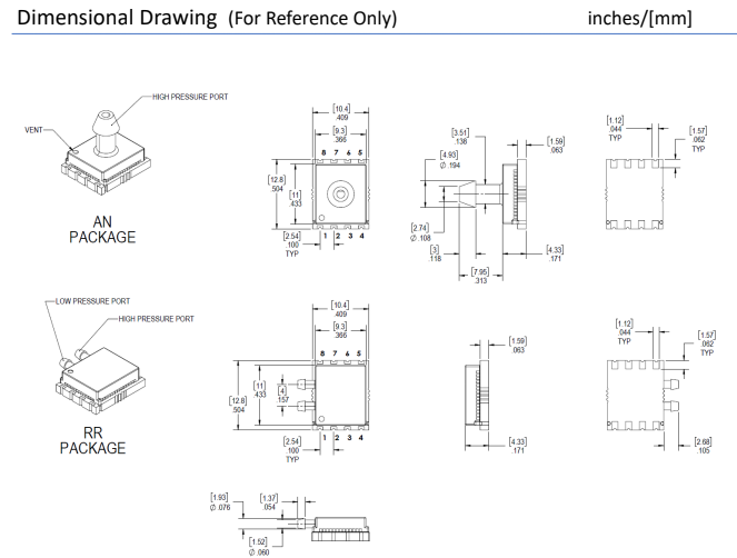 Image of Package HRRN